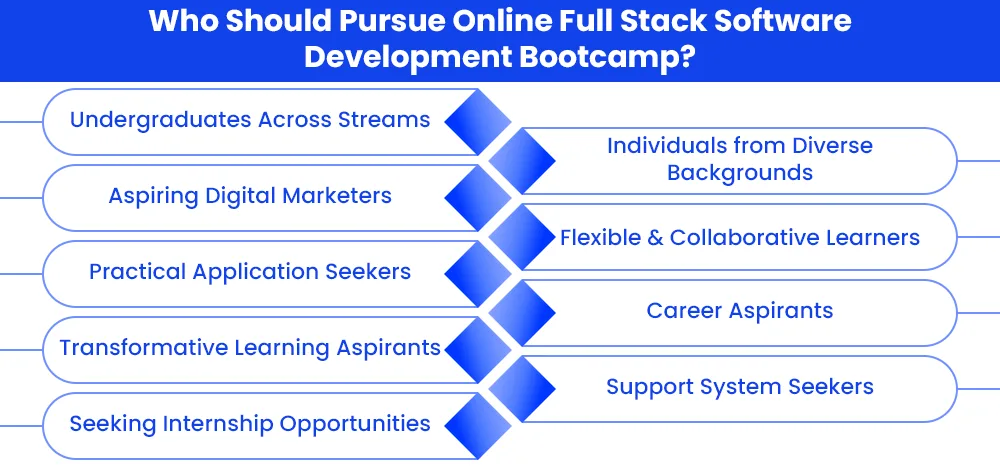who-should-pursue-online-full-stack-software-development-bootcamp