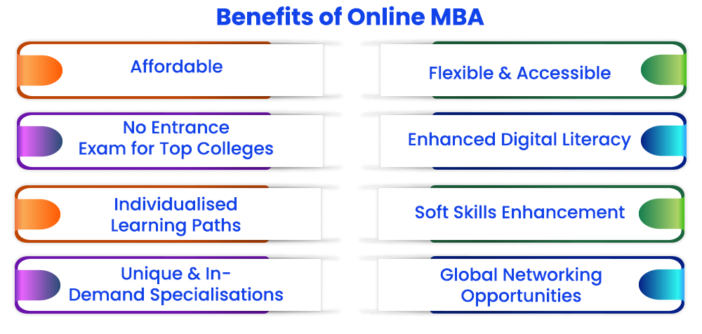 Top MBA Colleges With Fees Under 10 lakhs