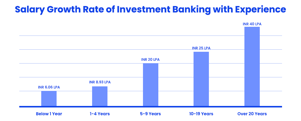 Salary Growth Rate of Investment Banking with Experience
