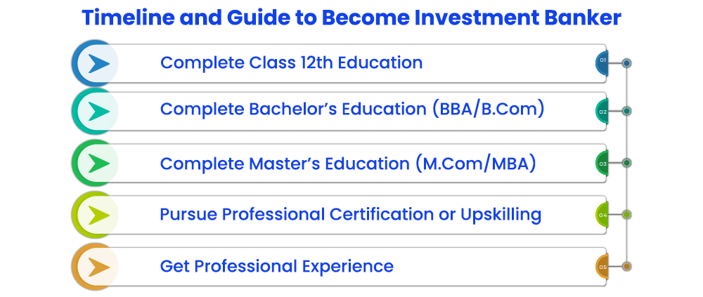 How To Become An Investment Banker A Complete Guide 2025 