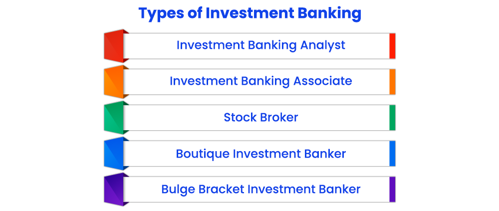 Types of Investment Banking