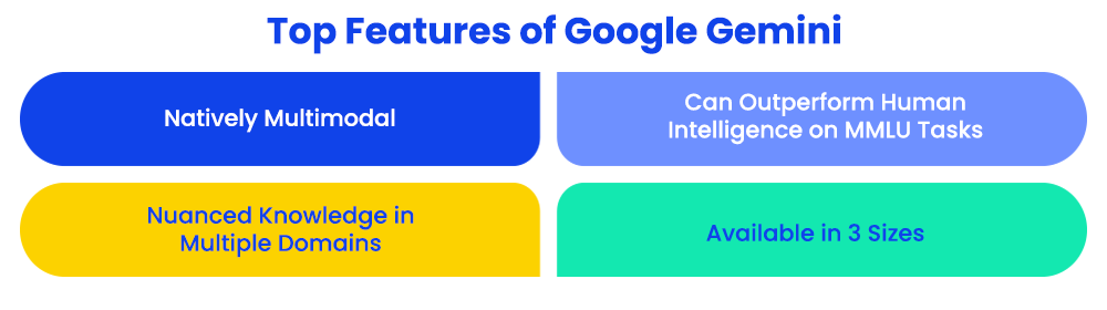 Top Features of Google Gemini