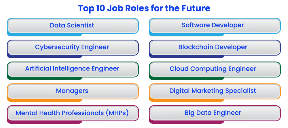 Top 10 Job Roles for the Future