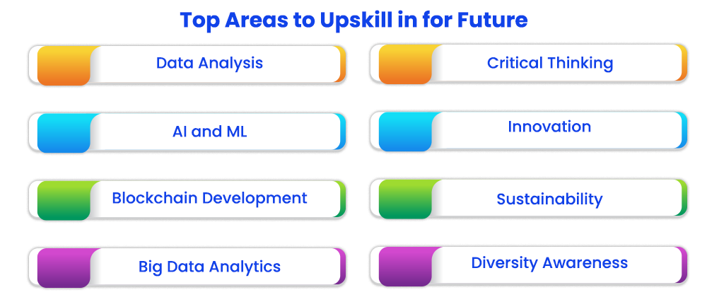 Top Areas to Upskill in for Future