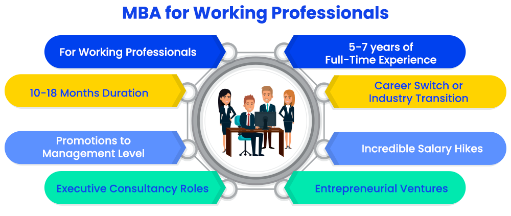 EMBA for Working Professionals