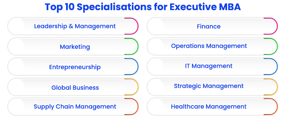 Top 10 Specialisations for Executive MBA