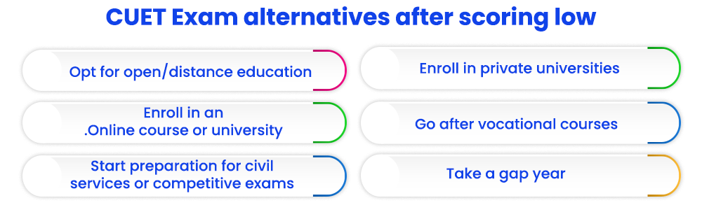 CUET Exam alternatives after scoring low