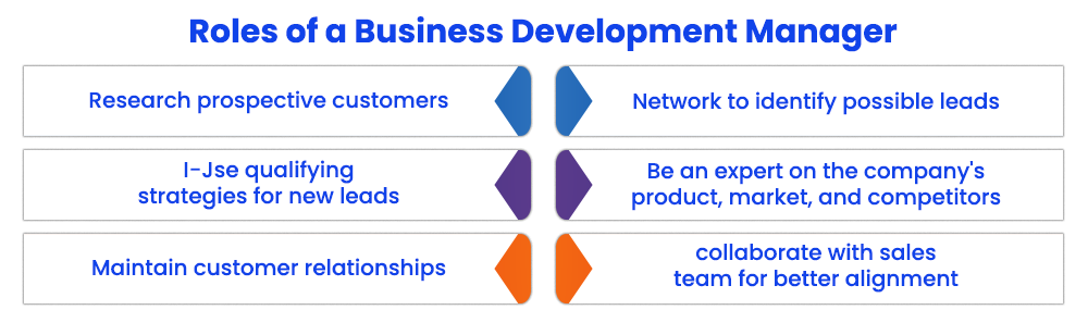 roles-of-a-business-development-manager