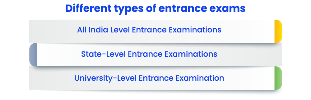 Different types of entrance exams