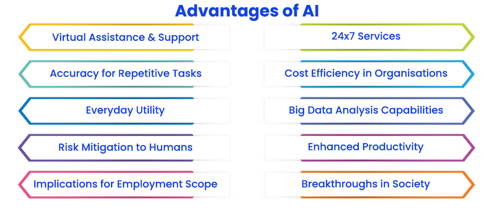  Advantages of AI