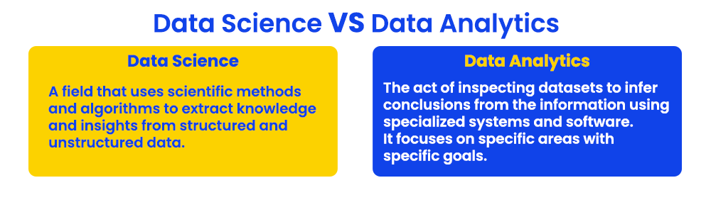 data science vs data analytics