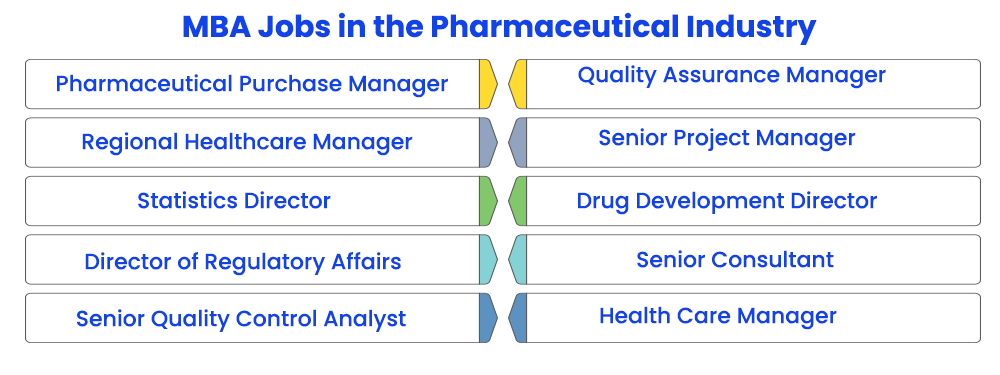 mba-jobs-in-the-pharmaceutical-industry