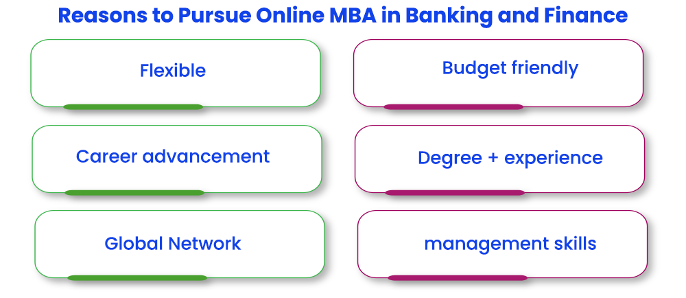 Reasons to pursue Online MBA in Banking and Finance?
