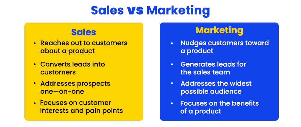 sales vs marketing