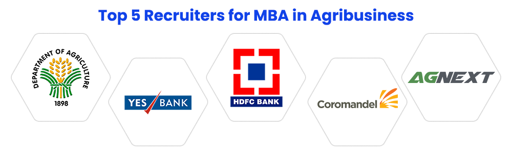 top 5 recruiters for online mba in agribusiness