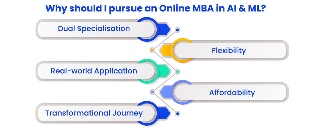 why-should-i-pursue-an-online-mba-in-ai-and-ml