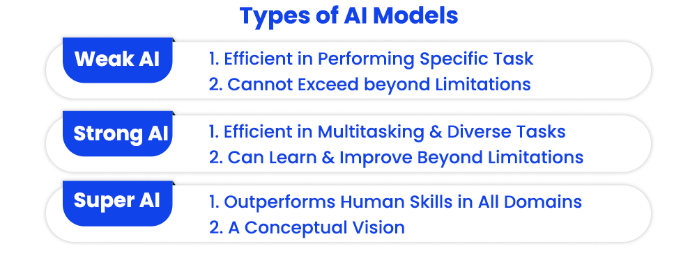 types of ai models