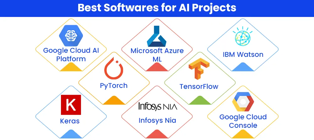 best-softwares-for-ai-projects