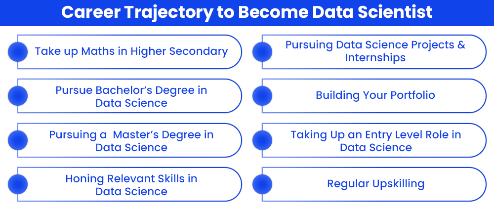 career-trajectory-to-become-data-scientist