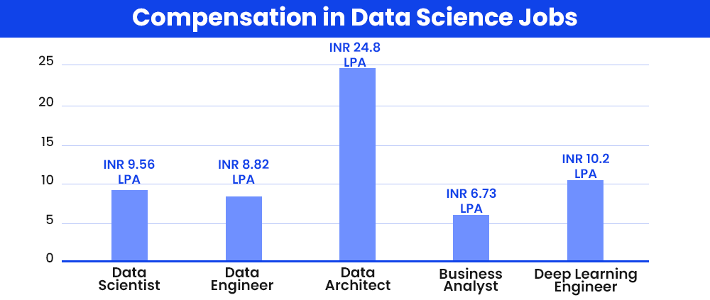 compensation-in-data-science-jobs
