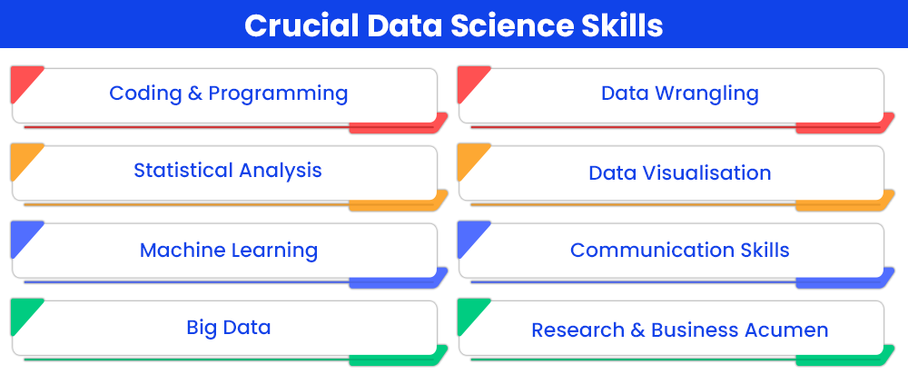 crucial-data-science-skills