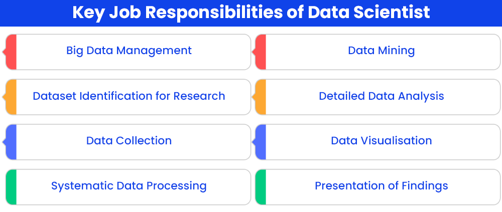 key-job-responsibilities-of-data-scientist