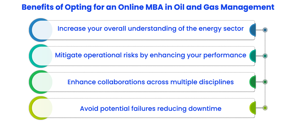 Benefits of Opting for an Online MBA in Oil and Gas Management