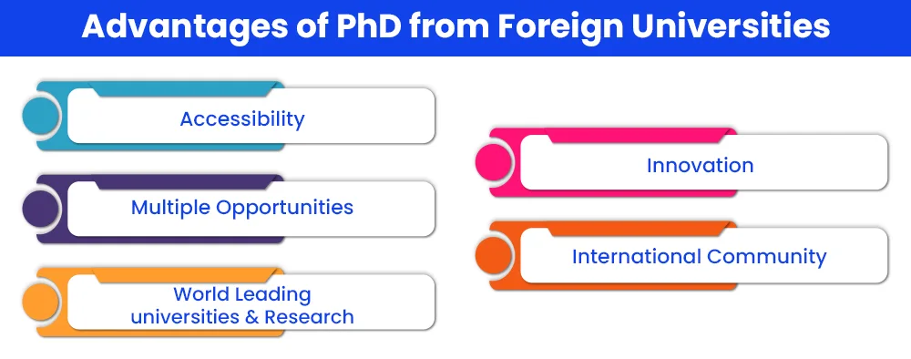advantages-of-phd-from-foreign-Universities