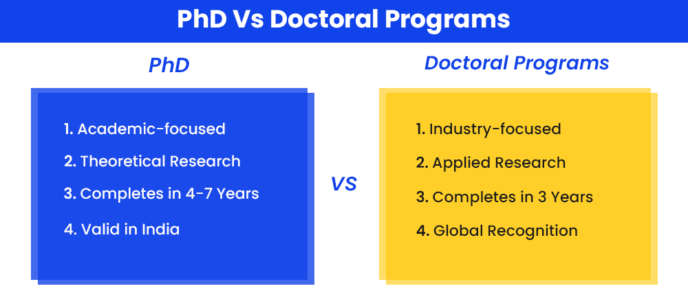 phd-vs-doctoral-programs