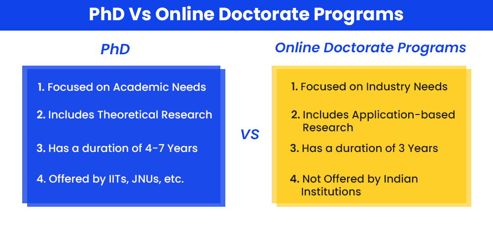 phd vs online doctorate programs