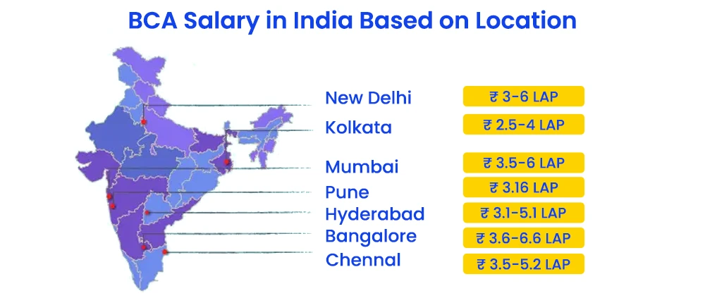 BCA Salary in India Based on Location