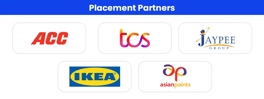 Placement Partners of DY Patil Online