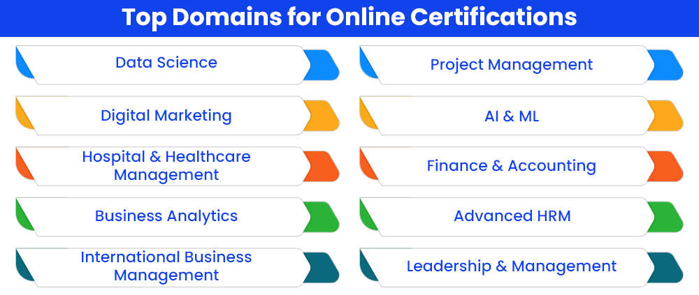 Top Domains for Online Certifications