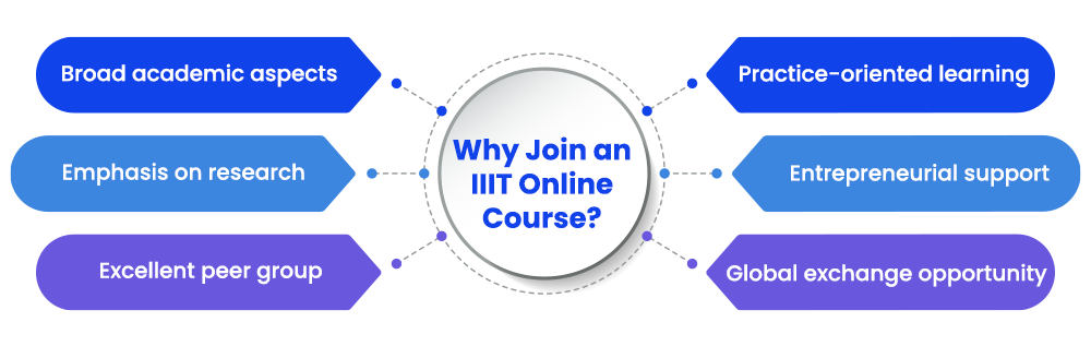 IIIT Online Courses