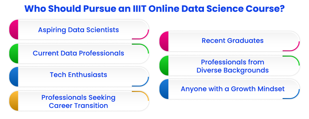 who-should-pursue-an-iiit-online-data-science-course
