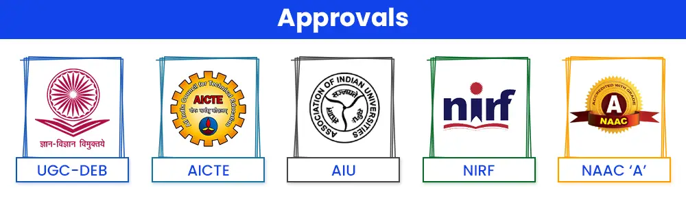 Approvals of mysore university
