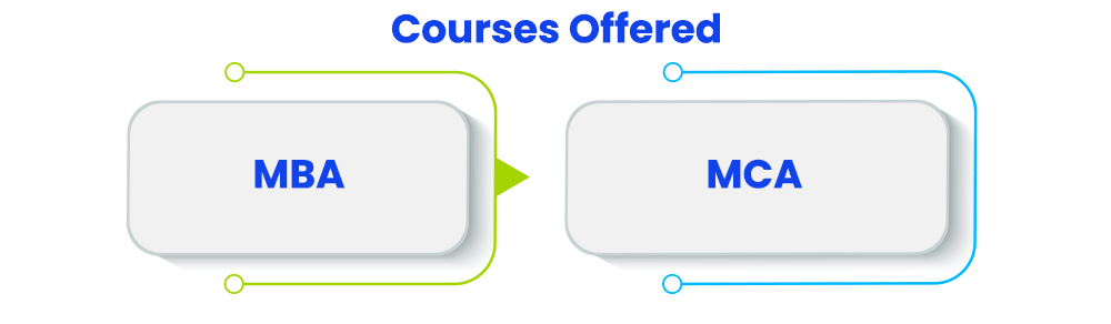 courses-offered