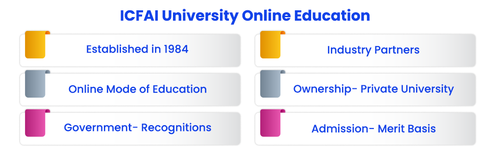 icfai-university-distance-education