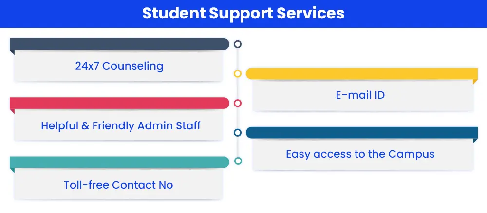 Student Support Services of Kerala University