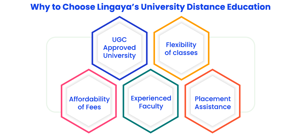 Why to Choose Lingaya’s University Distance Education