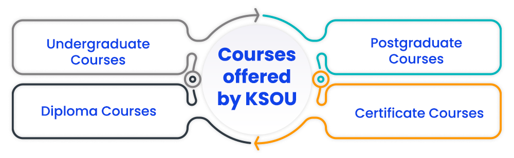 courses-offered-by-ksou