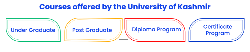 courses-offered-by-the-university-of-kashmir