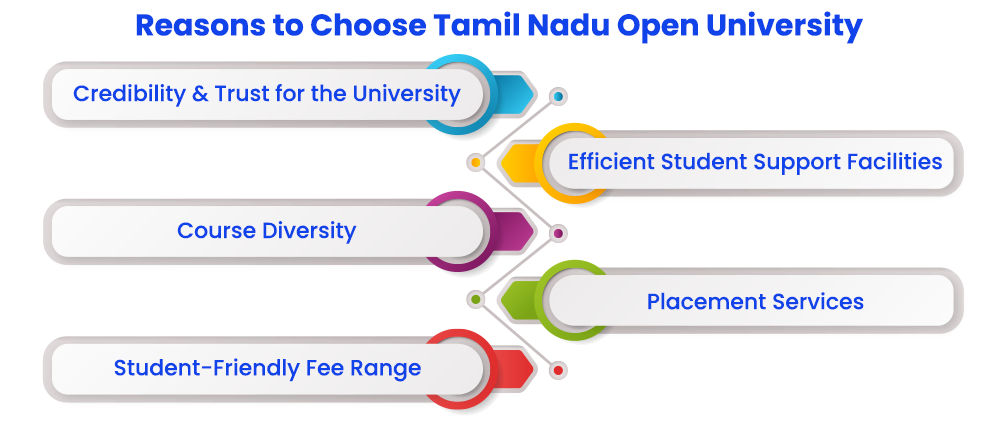 reasons-to-choose-tamil-nadu-open-university