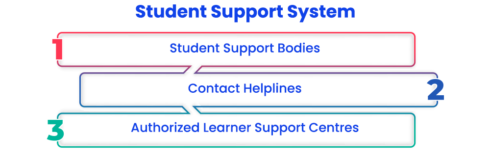student-support-system