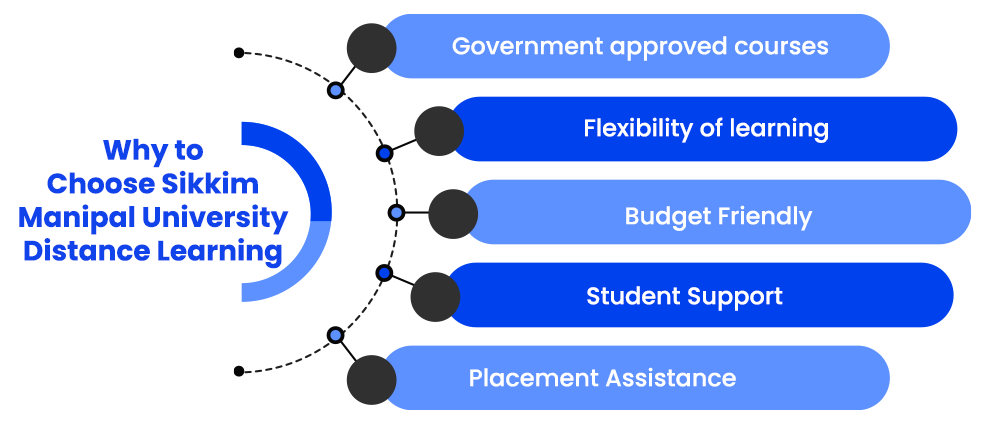 why-to-choose-sikkim-manipal-university-distance-learning