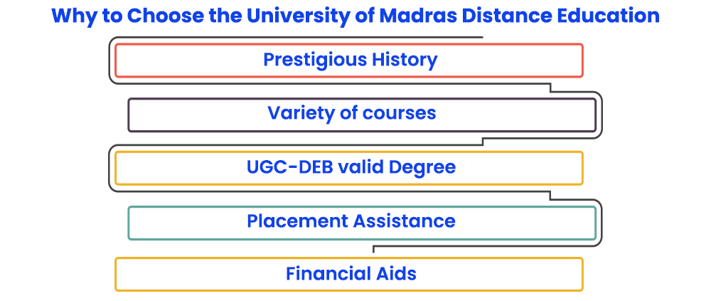 why-to-choose-the-university-of-madras-distance-education