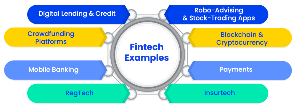 it and fintech examples