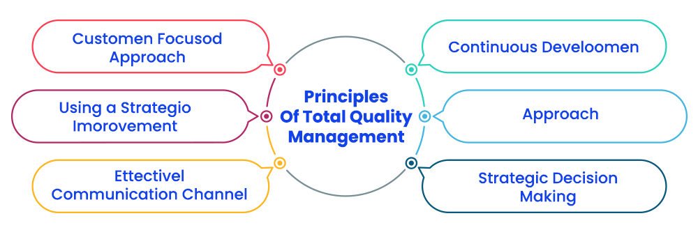 principles-of-total-quality-management