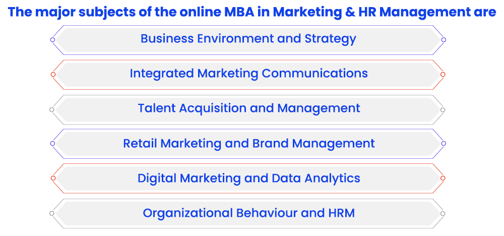 the-major-subjects-of-the-online-mba-in-marketing-and-hr-management-are