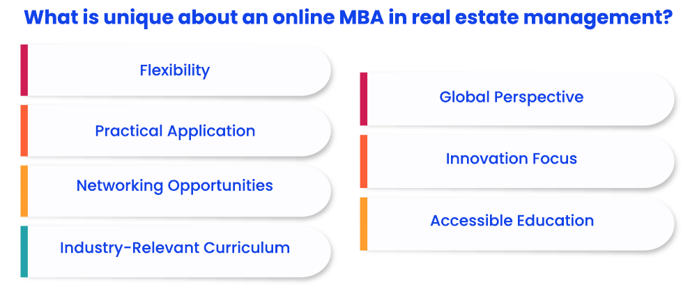 What is unique about an online MBA in real estate management?